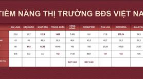 Căn hộ Hạng Sang cao tầng Vinhoemes Thanh Hóa, giá tốt nhất cho nhà đầu tư 0973.969.059 - Ảnh 22