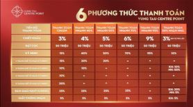 Hot! Chỉ 600tr sở hữu căn hộ Vung Tau Centre Point, sở hữu lâu dài - LH: 098.307.6979 - Ảnh 3