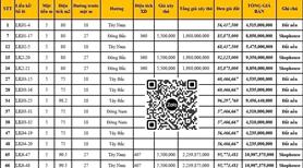 Dream City Bắc Giang – Cơ hội vàng đầu tư & an cư đẳng cấp 2025 - Ảnh 2