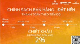 Dream City Bắc Giang – Cơ hội vàng đầu tư & an cư đẳng cấp 2025 - Ảnh 3