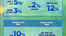 đất nền sổ đỏ, 80m2 cạnh công viên, trường học, chiết khấu 12%, tại Khu Đô Thị Bắc Hà Thanh - Ảnh 2
