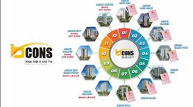 HOT Sỡ Hữu Căn Hộ Solary Ngay Tuyến Metro Chỉ 225 Triệu - Ảnh 7