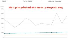 Bán nhà phân lô, phố Lạc Trung, vừa ở vừa kinh doanh, 87m x 4T, mặt tiền 8m, giá 27 tỷ - Ảnh 14