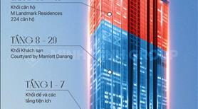M LandMark - Chính thức nhận Booking (Giữ chổ căn hộ) - Ảnh 2