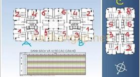 Bán CH 3PN 140.7m² Đất Phương Nam, view đẹp, sổ hồng, đã cải tạo, Bình Thạnh - Ảnh 2