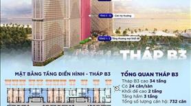 Giỏ hàng đẹp nhất thị trường - Căn hộ view biển, công viên nước SunWorld  - Ảnh 2