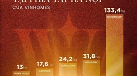 Sở hữu nhà Vinhomes 104m2 - Đông Nam chỉ 18,5 tỷ - Cách Hồ Tây chỉ 15p - Ảnh 6