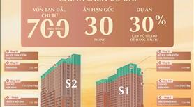 Dự án căn hộ cao cấp - Sun Spana - Trục đường Nguyễn Phước Lan - Ảnh 2