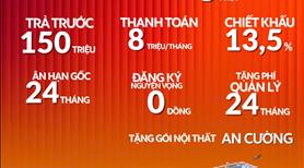 Sở hữu ngay căn hộ cao cấp The Win City ngay cửa ngõ Phía Tây Tp.HCM chỉ với 150 triệu - Ảnh 10