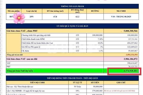 Toà căn hộ Beverly Solari Vinhomes Q9, Ký HĐ 10%/ 379 triệu,ngân hàng hỗ trợ vay 70%,LS 0%