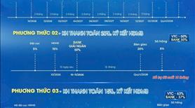 ​🚀 Bcons Newsky: Tâm điểm kết nối – Biên độ tăng giá còn rất rộng! - Ảnh 13