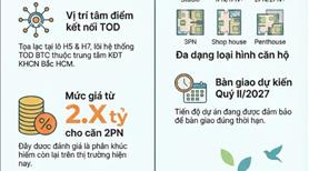 The NEST - Midori Park - 50m2 - giá dự kiến 2,5 Tỷ - 1PN1WC - TP Mới Bình Dương - Ảnh 5