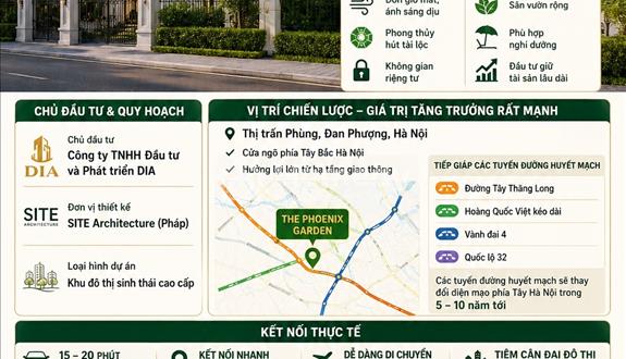 Bán Biệt Thự Đơn Lập The Phoenix Garden Đất Vàng Đan Phượng Đón Sóng Tây Thăng Long & Vành Đai 4 - Ảnh 1