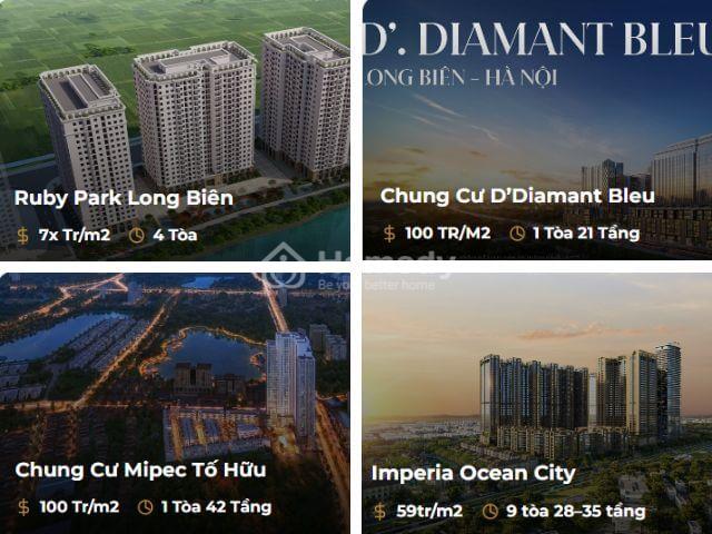 Một số dự án tiêu biểu được phân phối bởi Cen CHS
