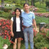 DƯƠNG BÙI HẢI