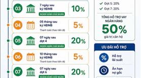 🏙️ Bcons Center City – Sống chuẩn đô thị – Đầu tư đón sóng hạ tầng - Ảnh 5