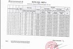 Bảng giá các căn hộ từ chủ đầu tư vào đợt mở bán thứ 4 ngày 02/07/2015