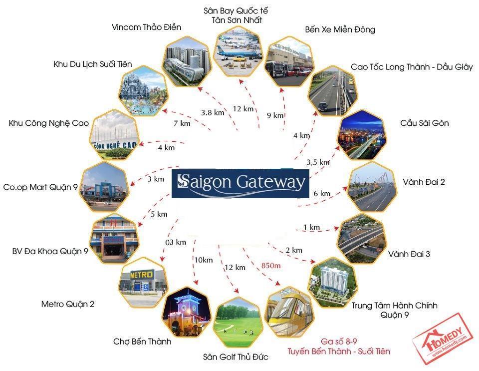 saigon gateway