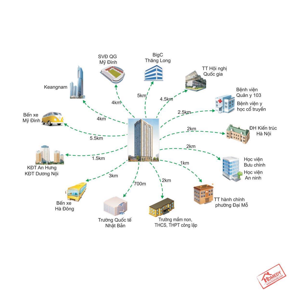 startup tower