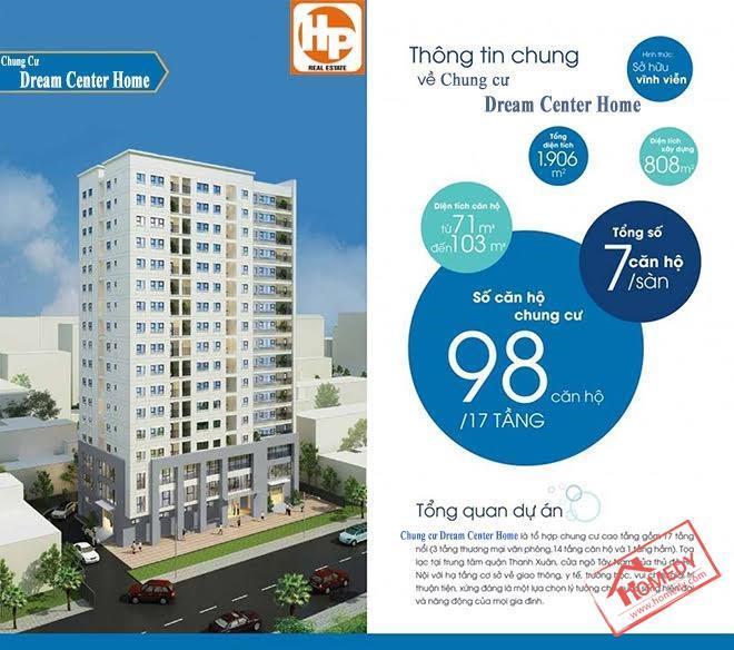 Phối cảnh chung cư Dream Center Home 282 Nguyễn Huy Tưởng