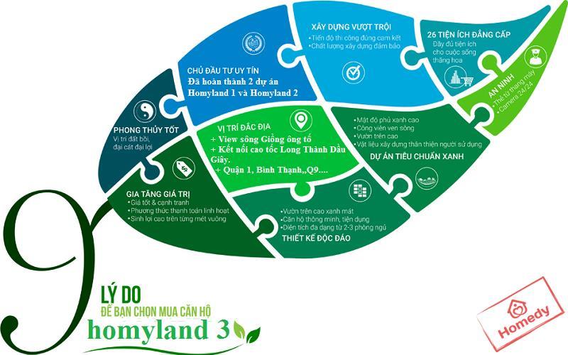 homyland
