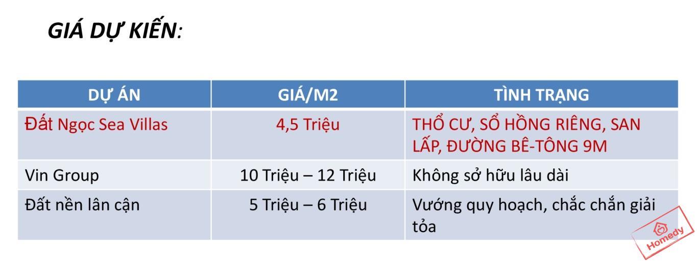 gia du kien