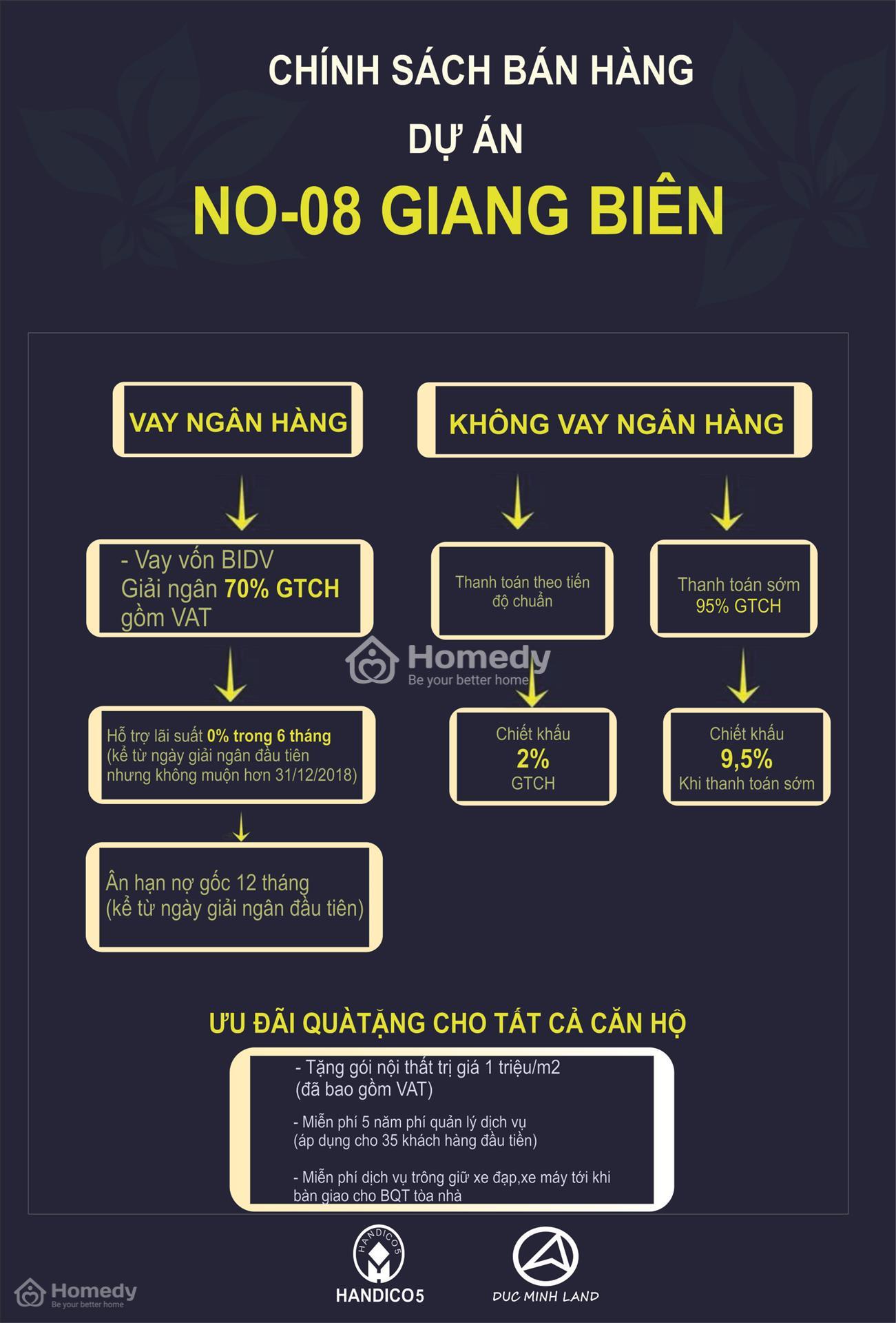 No-08 Giang Biên