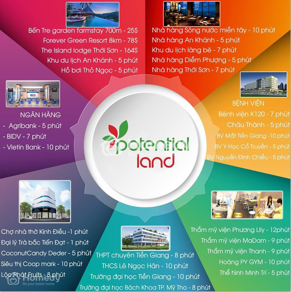Potential Land ben tre
