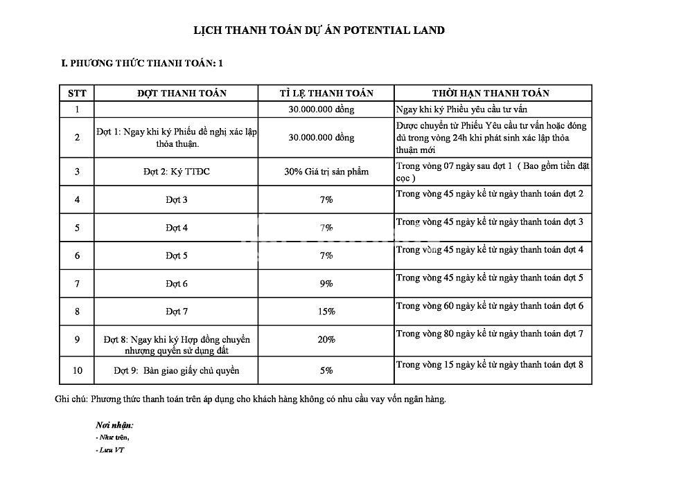 Potential Land ben tre