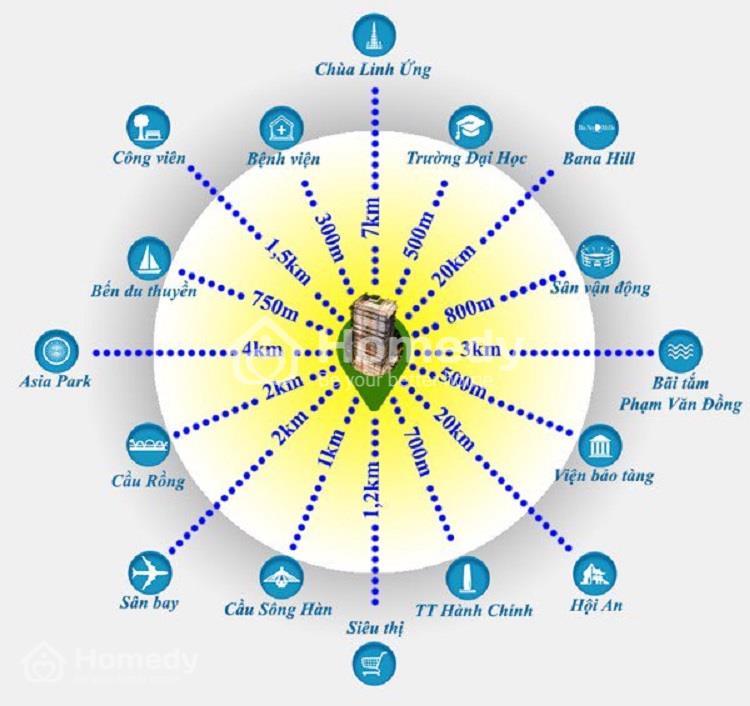 Tiện ích Center Point Đà Nẵng