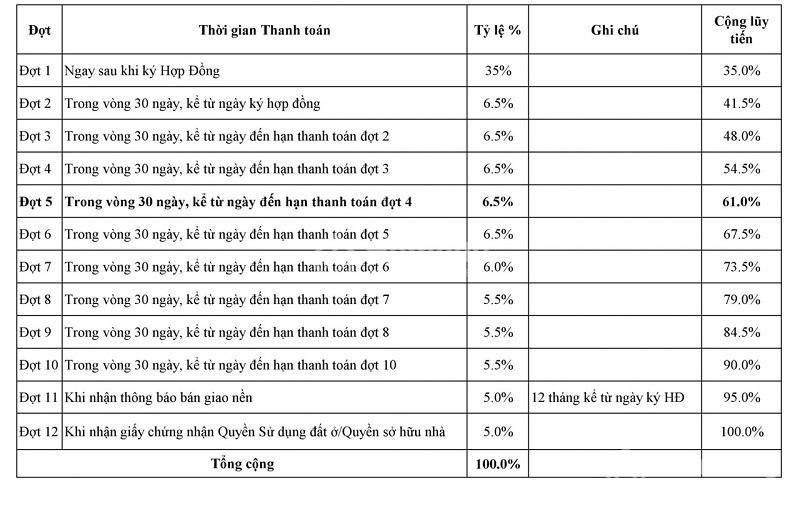 tiến độ