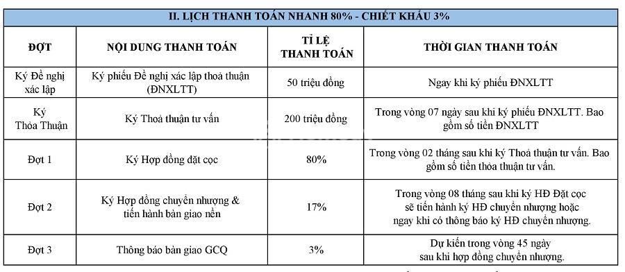 PHƯƠNG THỨC THANH TOÁN