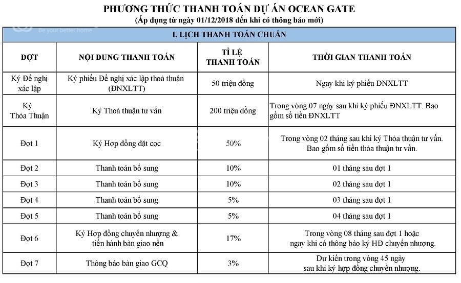 PHƯƠNG THỨC THANH TOÁN