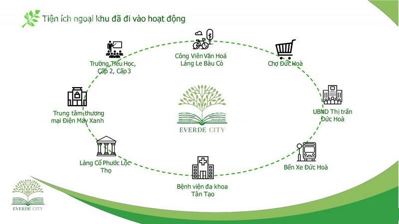 everde city