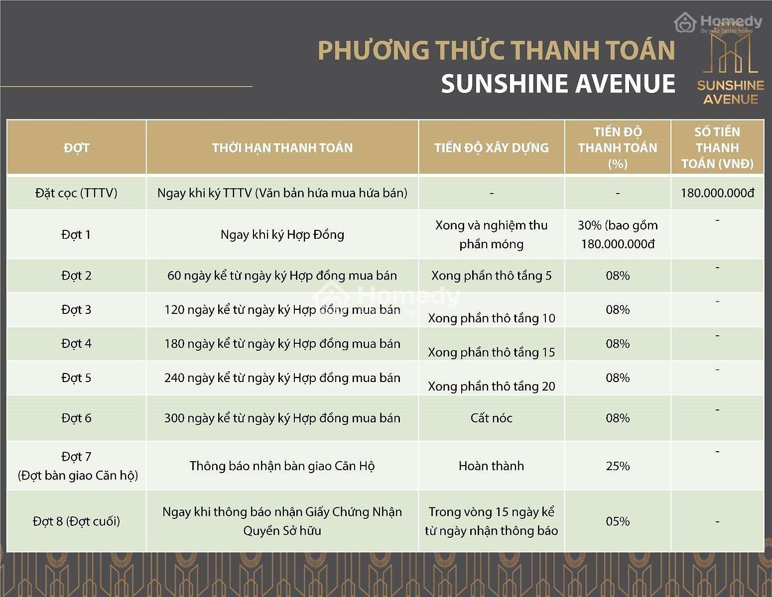 sunshine avenue