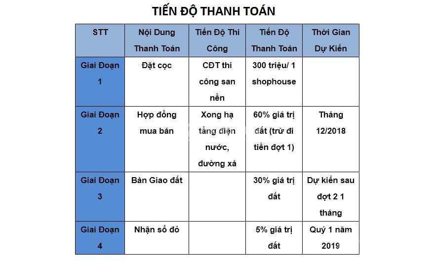 PHƯƠNG THỨC THANH TOÁN
