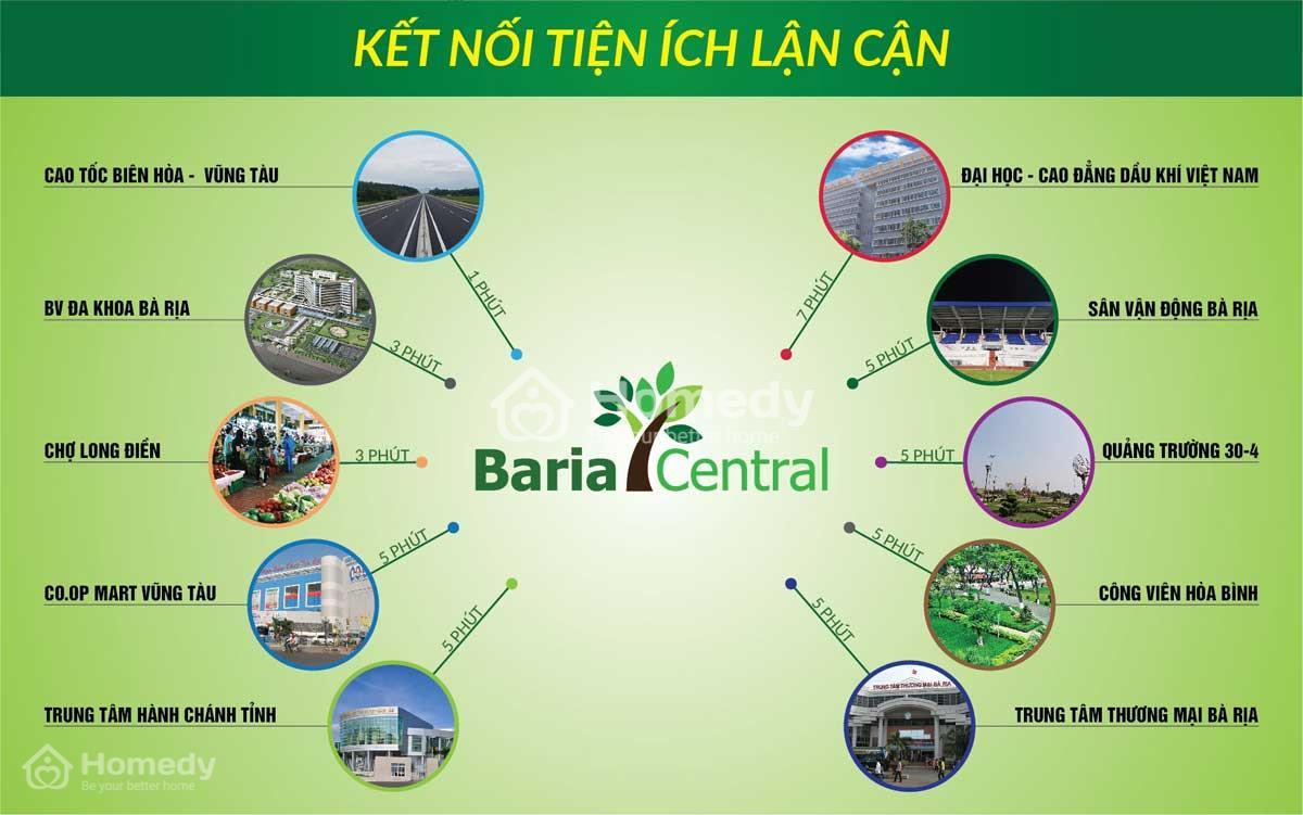 baria city