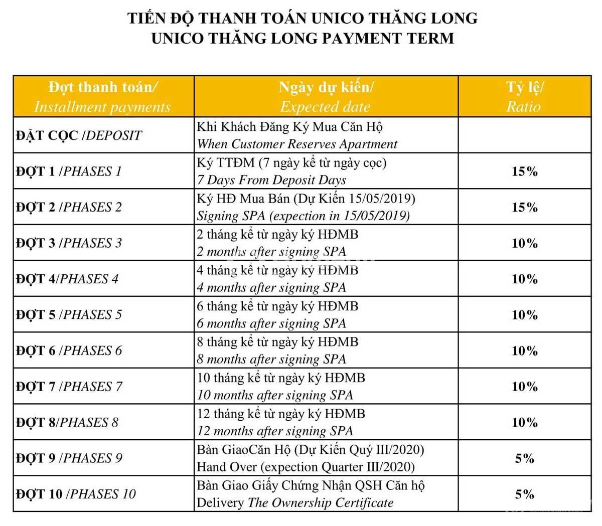 unico thang long