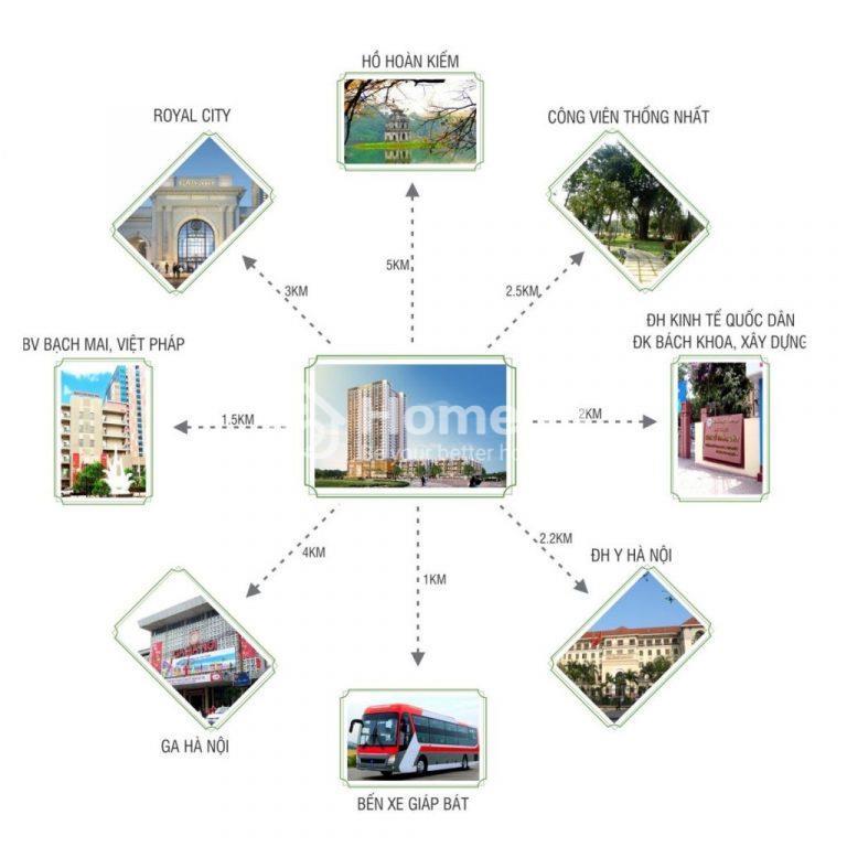T&T Dc Complex