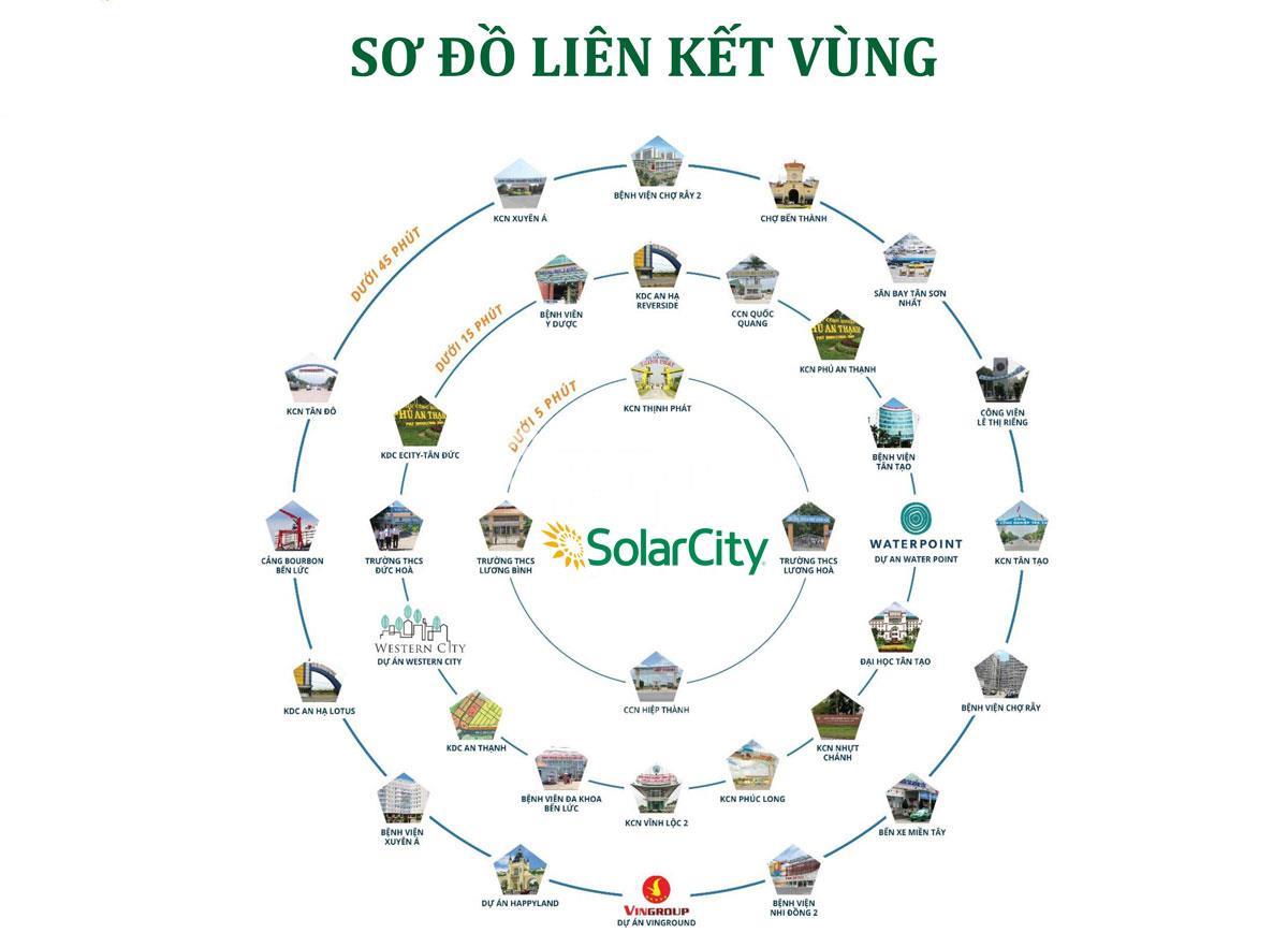 Solar City Bến Lức