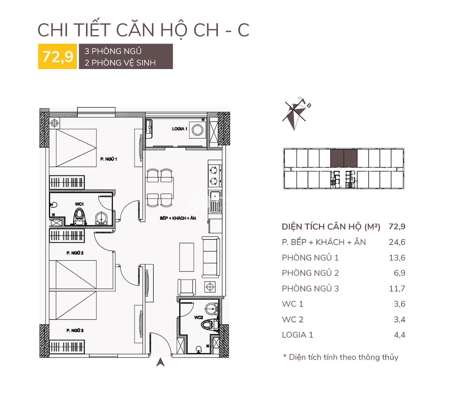 AQH Riverside