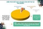Dự án Meyhomes Capital Phú Quốc - ảnh tổng quan - 14