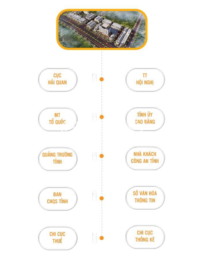  HP Galaxy Cao Bằng