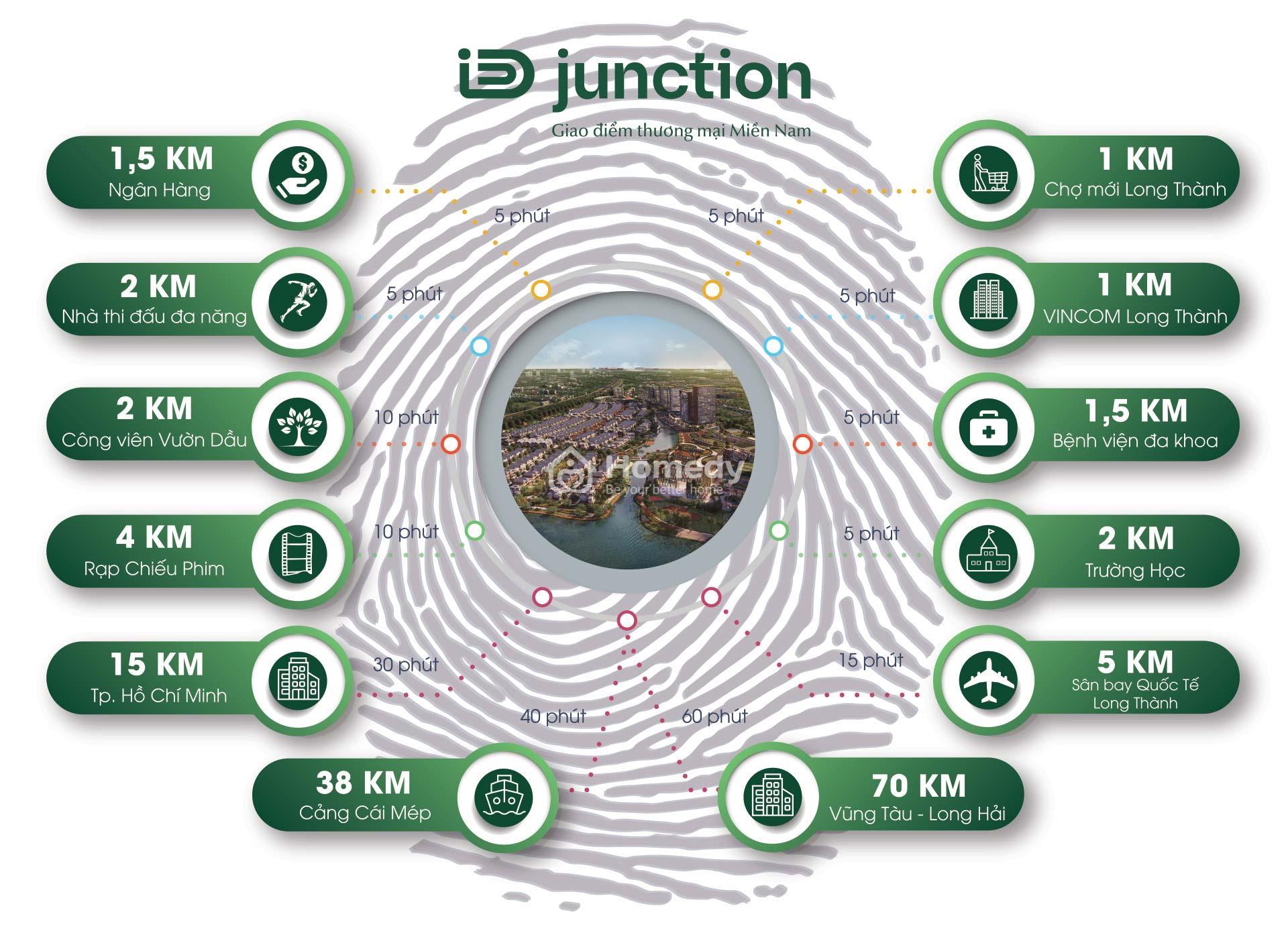 ID Junction Long Thanh