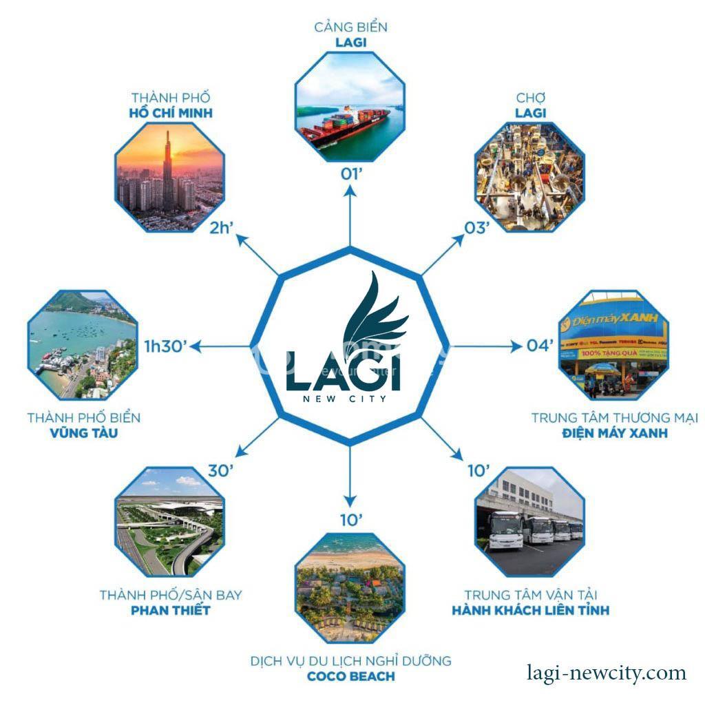 Vị trí của dự án Lagi New City: