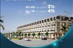 Khu đô thị Nhơn Hội New City - ảnh tổng quan - 3