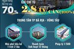 Dự án Vienna Town Bà Rịa - ảnh tổng quan - 7