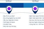 Dự án Saigon Metro Park - ảnh tổng quan - 7