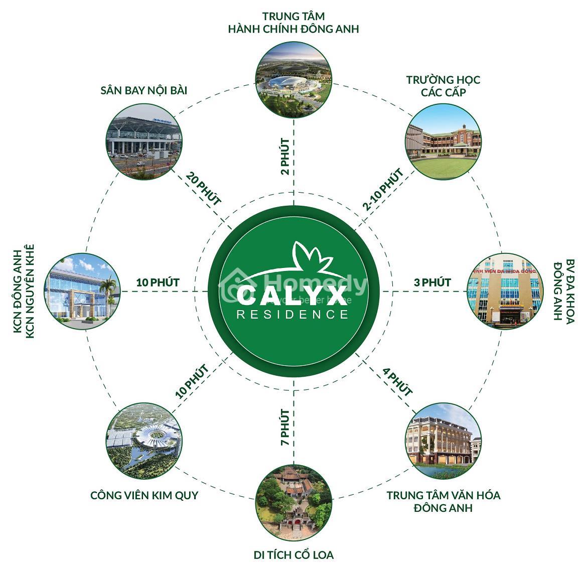 Vị trí dự án Calyx Residence