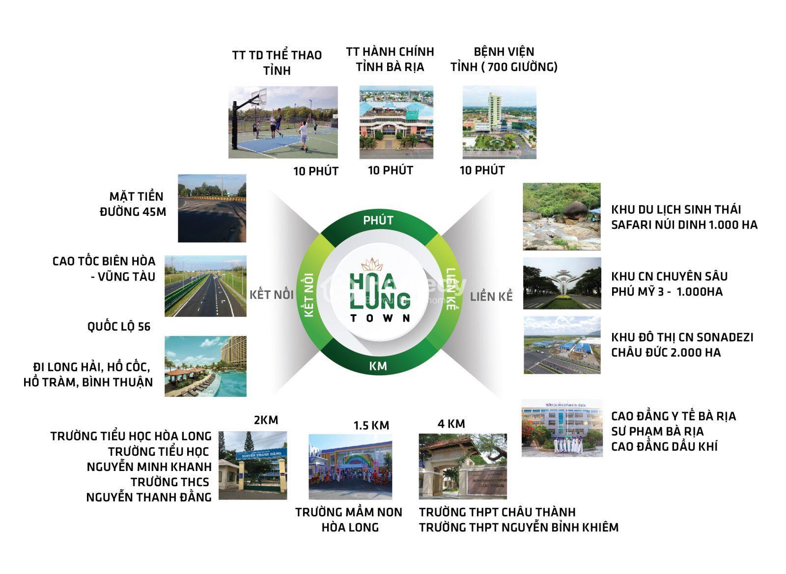 Tiện ích dự án Hòa Long Town